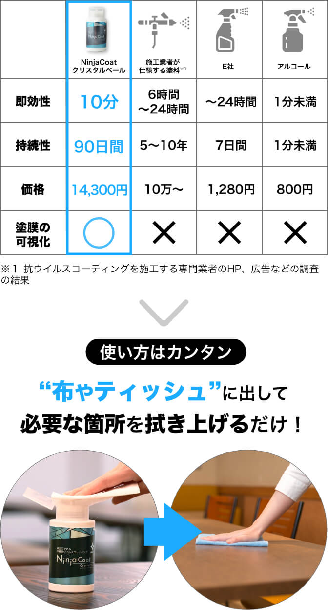 使い方はカンタン”布やティッシュ”に出して必要な箇所を拭き上げるだけ!