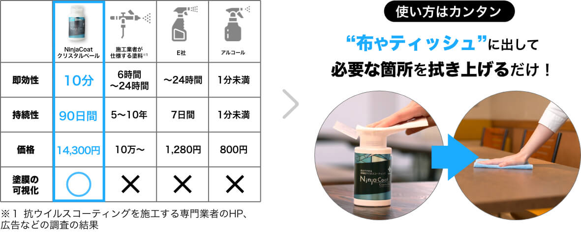 使い方はカンタン”布やティッシュ”に出して必要な箇所を拭き上げるだけ!