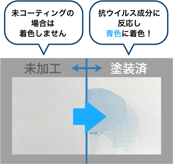 未コーティングの場合は着色しません。抗ウイルス成分に反応し青色に着色!