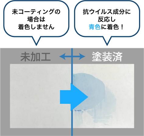 未コーティングの場合は着色しません。抗ウイルス成分に反応し青色に着色!