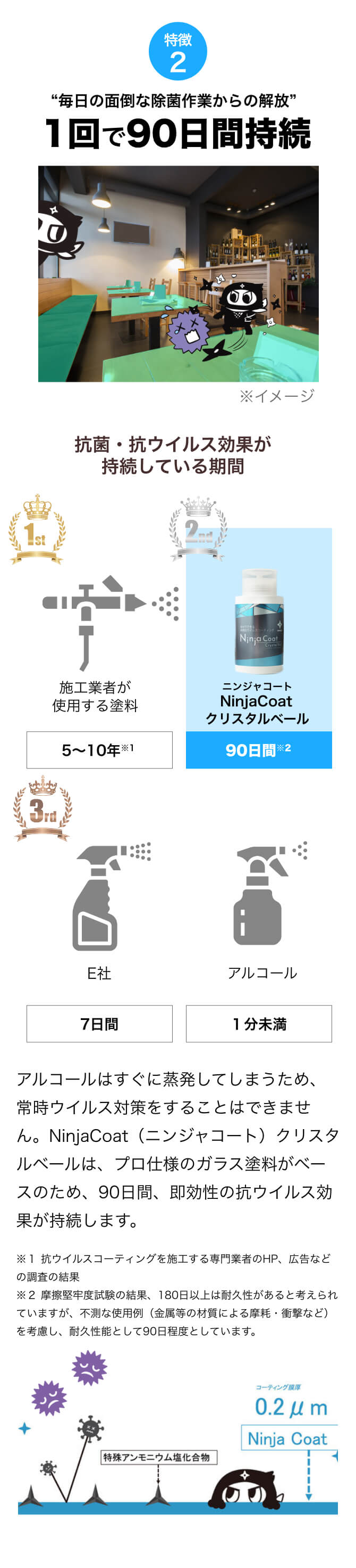 “毎日の面倒な除菌作業からの解放”1回で90日間持続