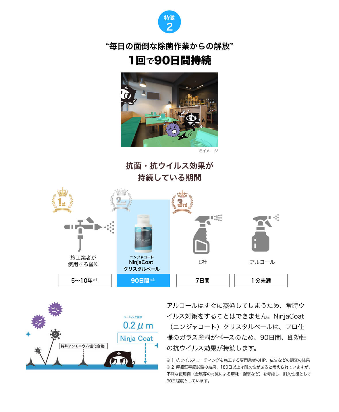 “毎日の面倒な除菌作業からの解放”1回で90日間持続