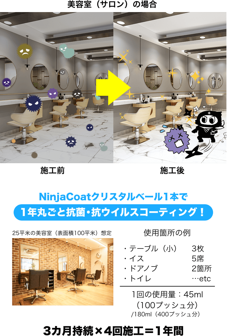 NinjaCoatクリスタルベール1本で1年丸ごと抗菌・抗ウイルスコーティング!