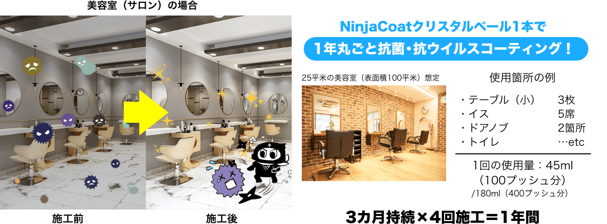 NinjaCoatクリスタルベール1本で1年丸ごと抗菌・抗ウイルスコーティング!